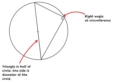 Circle Theorems: Angles in Semicircle | Maths | Edexcel GCSE Revision Notes