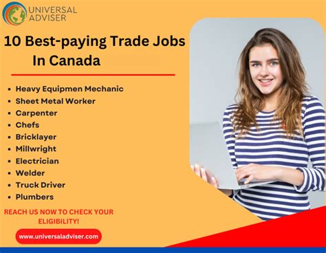 10 Best-paying Trade Jobs in Canada