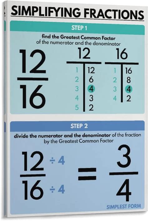 Image result for Simplifying Fractions Poster