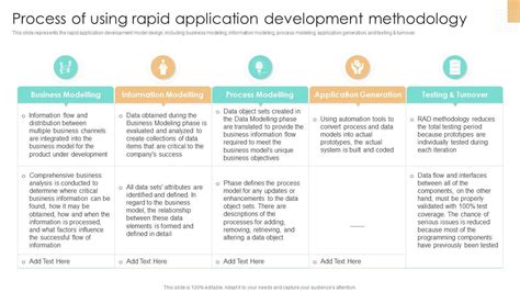 Rapid Application Development Methodology Example 的图像结果