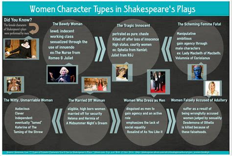 Women Character Types in Shakespeare's Plays | Teaching Shakespeare ...