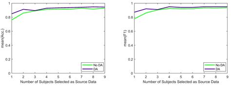Investigation of Heterogeneity Sources for Occupational Task ...