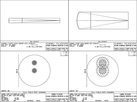 Image result for MATLAB Lenslet Array