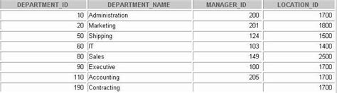Image result for Select Top 10 for All Columns From SQL