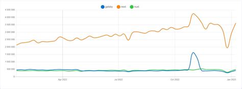 Modern JavaScript 2024 Projects 的图像结果