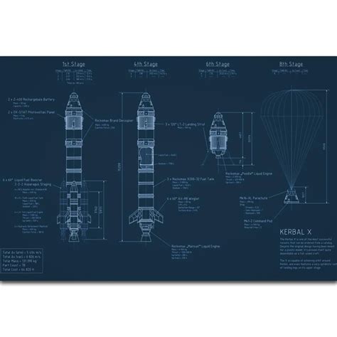 Image result for Kerbal Space Program Chart