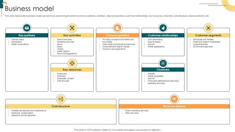 Business Model Pitch Deck 的图像结果