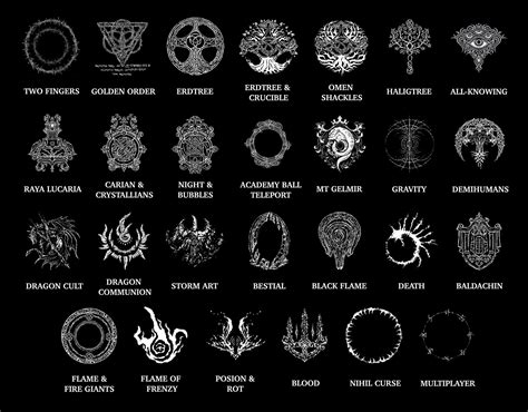 ELDEN RING Symbols and Meanings