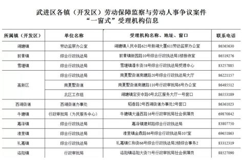 常州人，你的工资要涨了！这些收入统统都要增加！