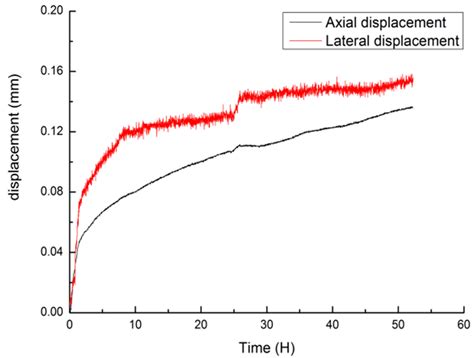 Research on Supporting Method for High Stressed Soft Rock Roadway in ...