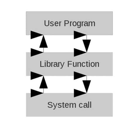 Image result for Library Function in Programming Java
