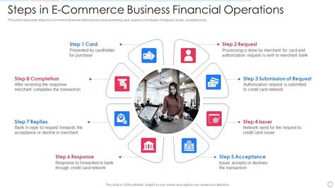 E Business 的图像结果