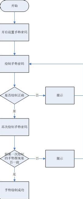 一篇看懂！关于加装电梯你想知道的都在这里~_业主