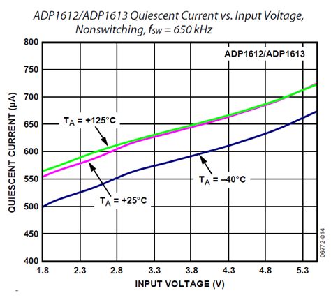 ADP1612-5-EVALZ: 5V @ 1.4A, 1.8 ~ 5.5V, Boost