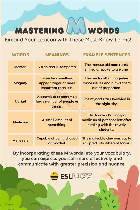 Words that Start with M to Master the Art of Vocabulary - ESLBUZZ