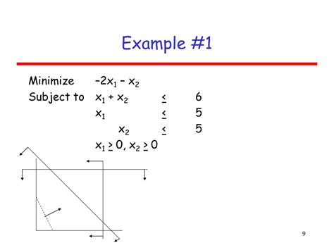 +Ekeeder Revised Simplex Algorithm 的图像结果