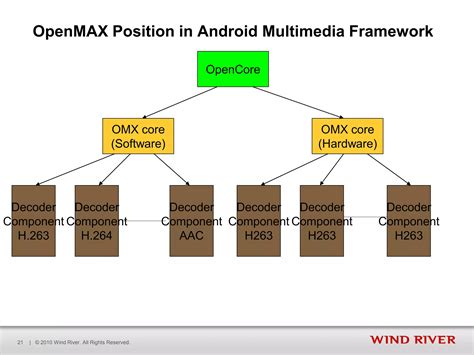 Image result for Multimedia in Android Program