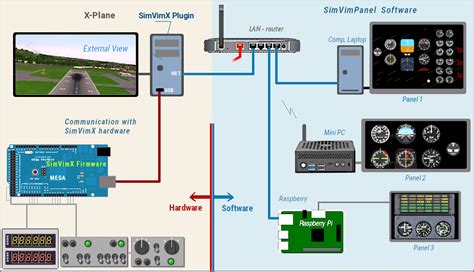 Simvim Tutorial 的图像结果