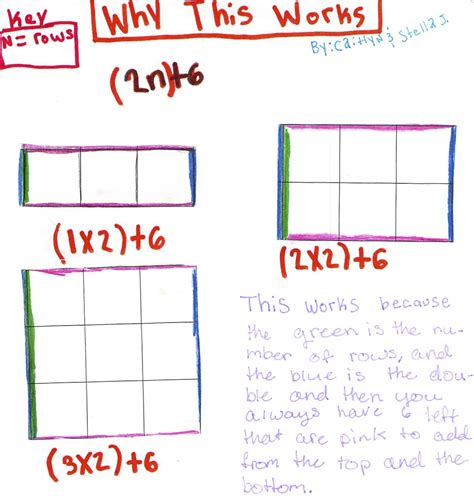 Image result for Algebraic Expression for Pattern