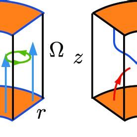 Image result for Vortex Braid