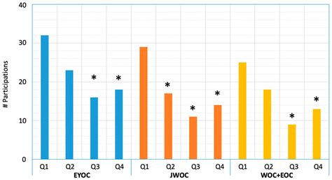 Born to Win? The Hidden Bias of Birthdates in Spanish Orienteering ...