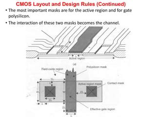 Image result for CMOS Layout
