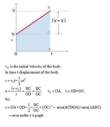Show that the displacement of a particle in a given time interval is ...