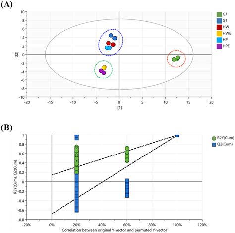 Effects of High-Pressure, Hydrothermal, and Enzyme-Assisted Treatment ...