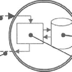 Image result for Object Distributed Designs