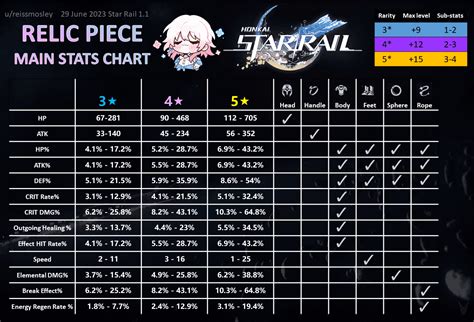 HSR 3.5 Relic Guide: Salvage vs Crafting Complete - BitTopup