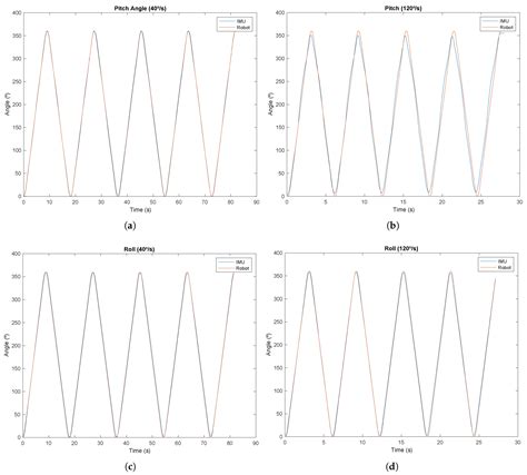 Integrating sEMG and IMU Sensors in an e-Textile Smart Vest for Forward ...