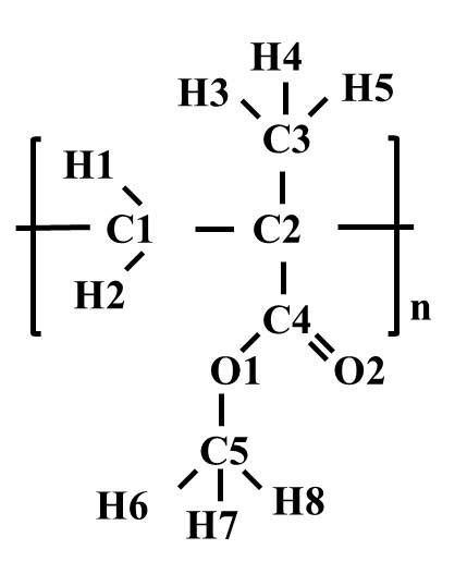 A monomer unit with designations of atoms. | Download Scientific Diagram