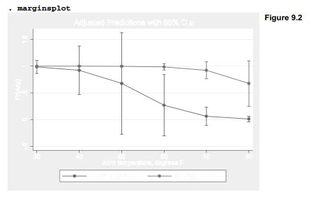 Image result for Stata Conditional Distribution