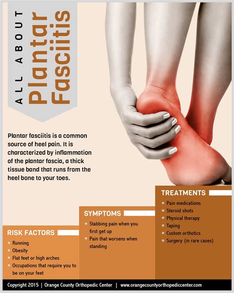 All About Plantar Fasciitis | Orange County Orthopedic Center