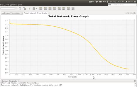 Multilayer Perceptron Tutorial 的图像结果