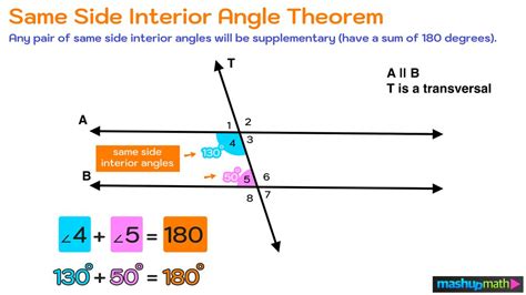 Image result for Same Side Interior Angles
