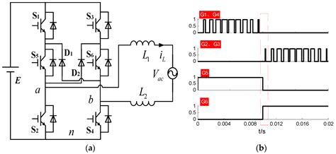 Hybrid Modulation Strategy to Eliminate Current Distortion for PV Grid ...