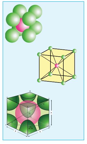 முதல்நிலை மற்றும் முதல்நிலை அற்ற அலகுக்கூடுகள் (primitive and non ...