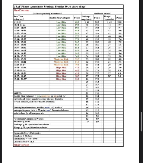 All PT charts. You're welcome. Overall the test is significantly easier ...