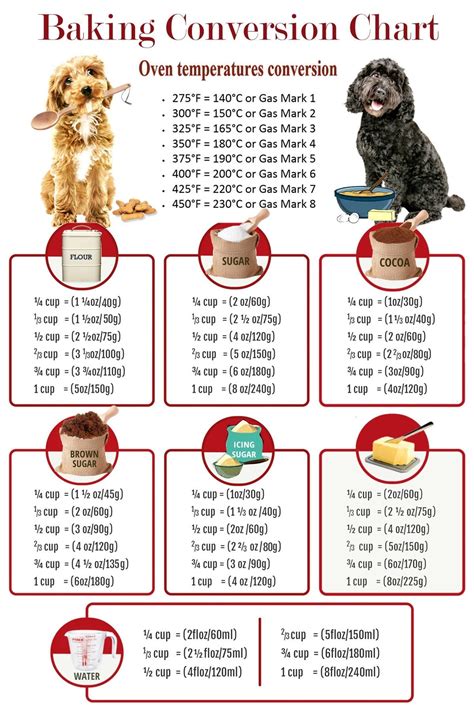 Cockapoo Weight Chart 的图像结果