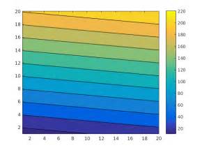 Image result for MATLAB Range Plot