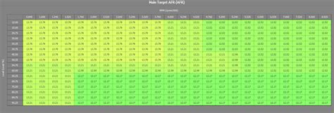 Carb Tuning Wideband O2 Sensor Tester Kit 的图像结果