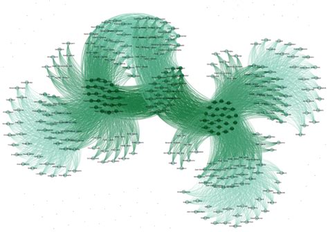 Image result for Python Relationship Graph