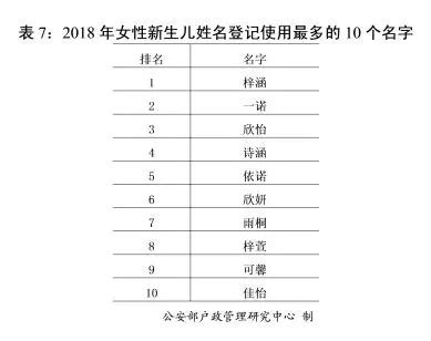 2018年中國姓名報告發佈 新生兒起名用這幾個字最多！ - 每日頭條