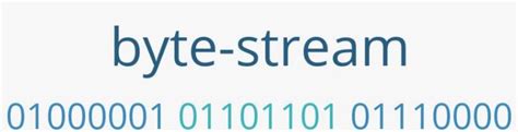 Image result for Byte Stream Format