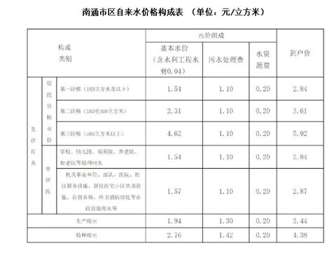 桂林水费多少钱一吨2024年最新水费价格表_新高考网