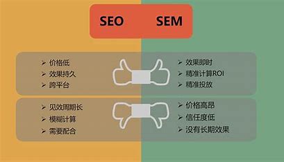 网络营销里的seo是什么seo 的图像结果