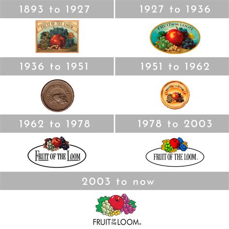 How to tell if Fruit of the Loom is vintage: Logos, Tags & Tips – VCG