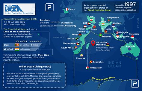 BIMSTEC: Significance & Challenges | BIMSTEC Summit 2025