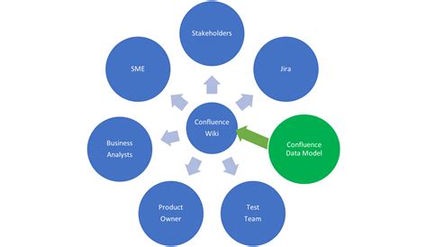 Image result for Requirements Management Data Model